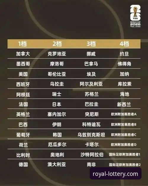皇冠体彩官网手机版攻略 世界杯排名波动解读:在皇冠体彩官网手机版攻略中掌握实时动态