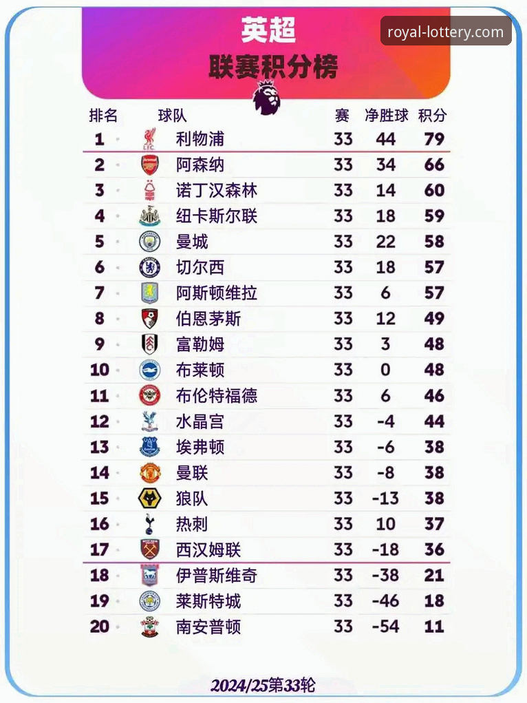 皇冠体彩app好用吗 英超5月积分榜深度解析:阿森纳领跑的秘密与皇冠体彩观赛实用指南